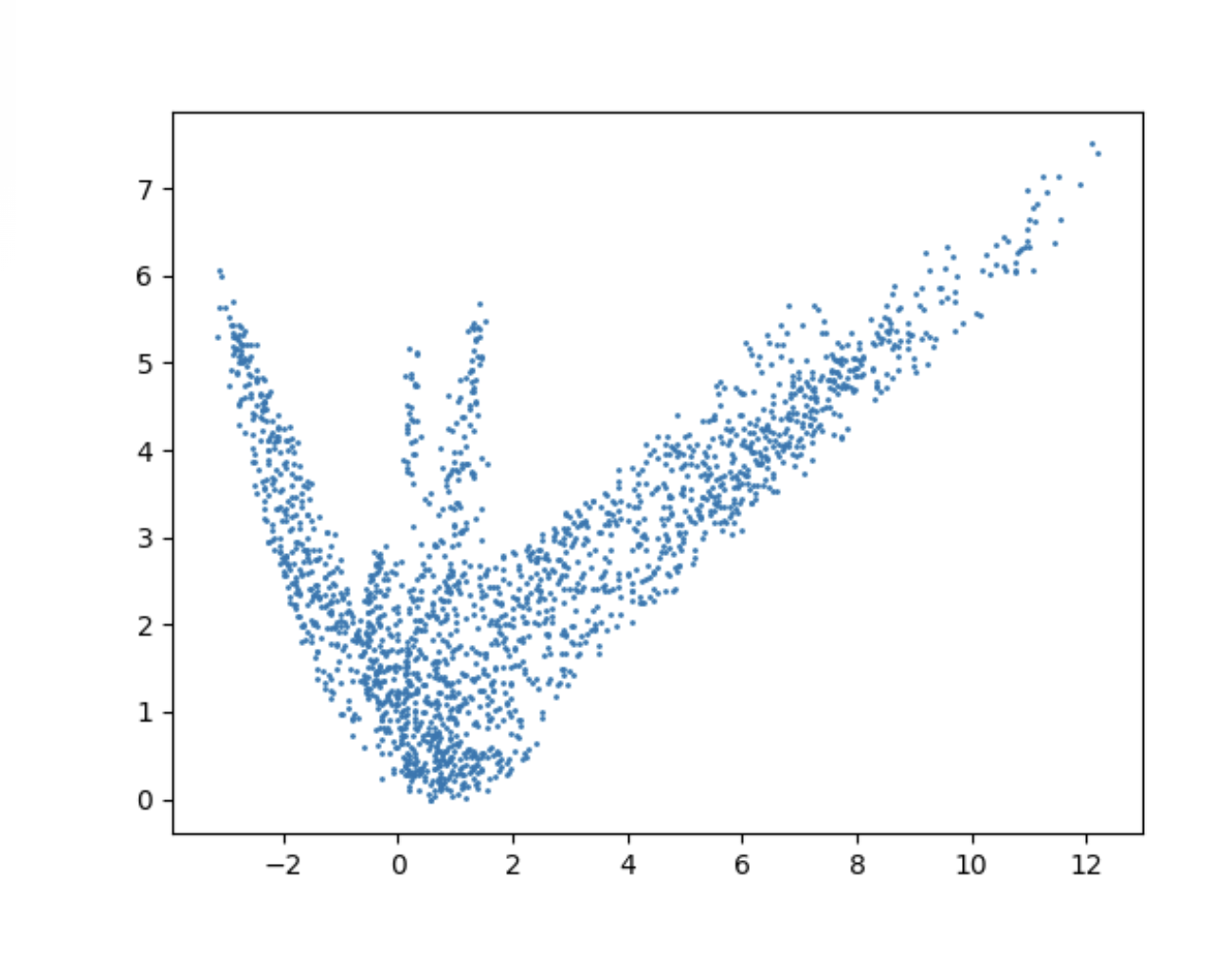 Sentences with "bat" in 2D