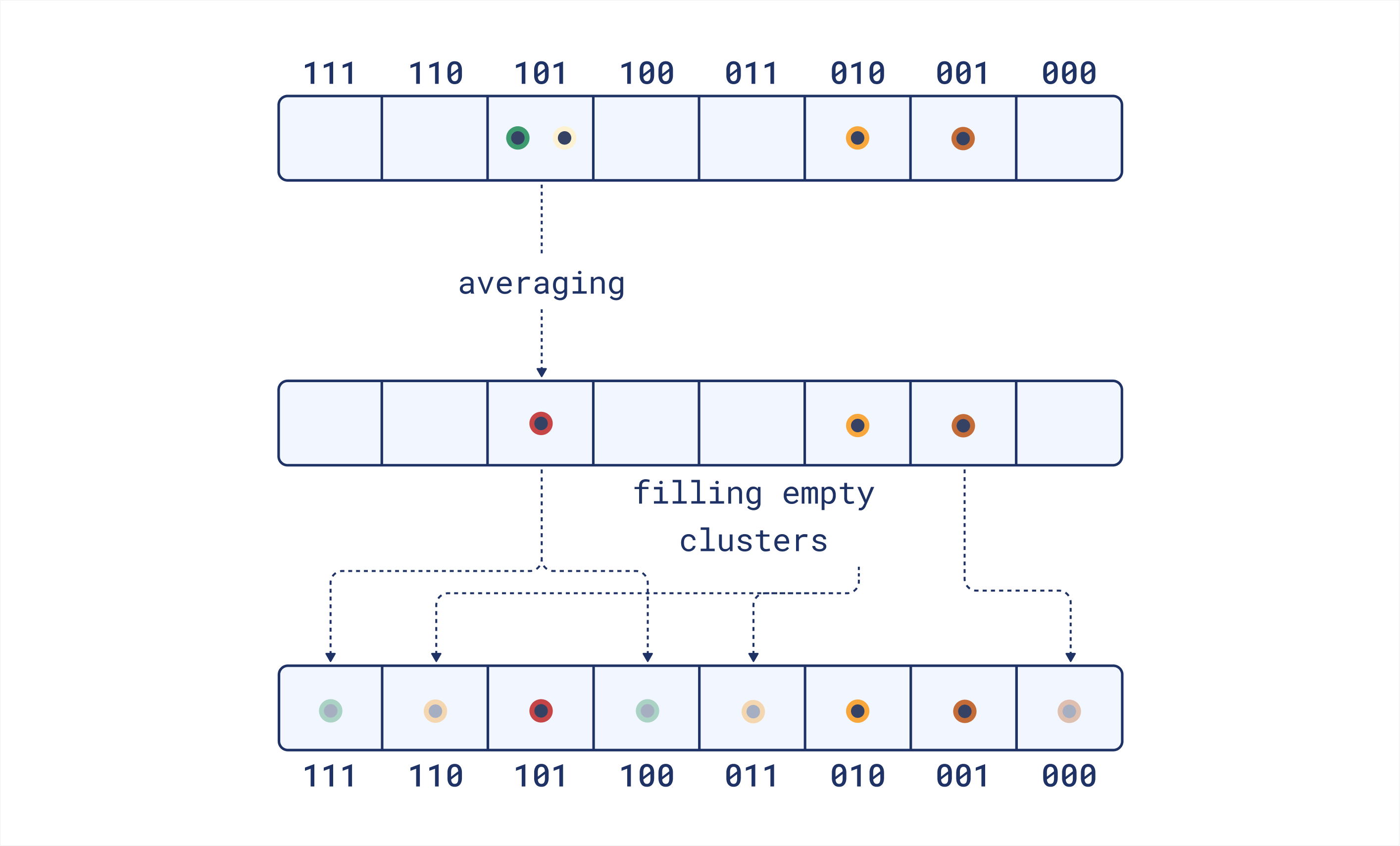 FDE document processing