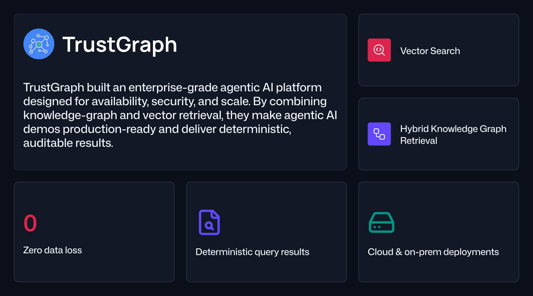 TrustGraph Overview