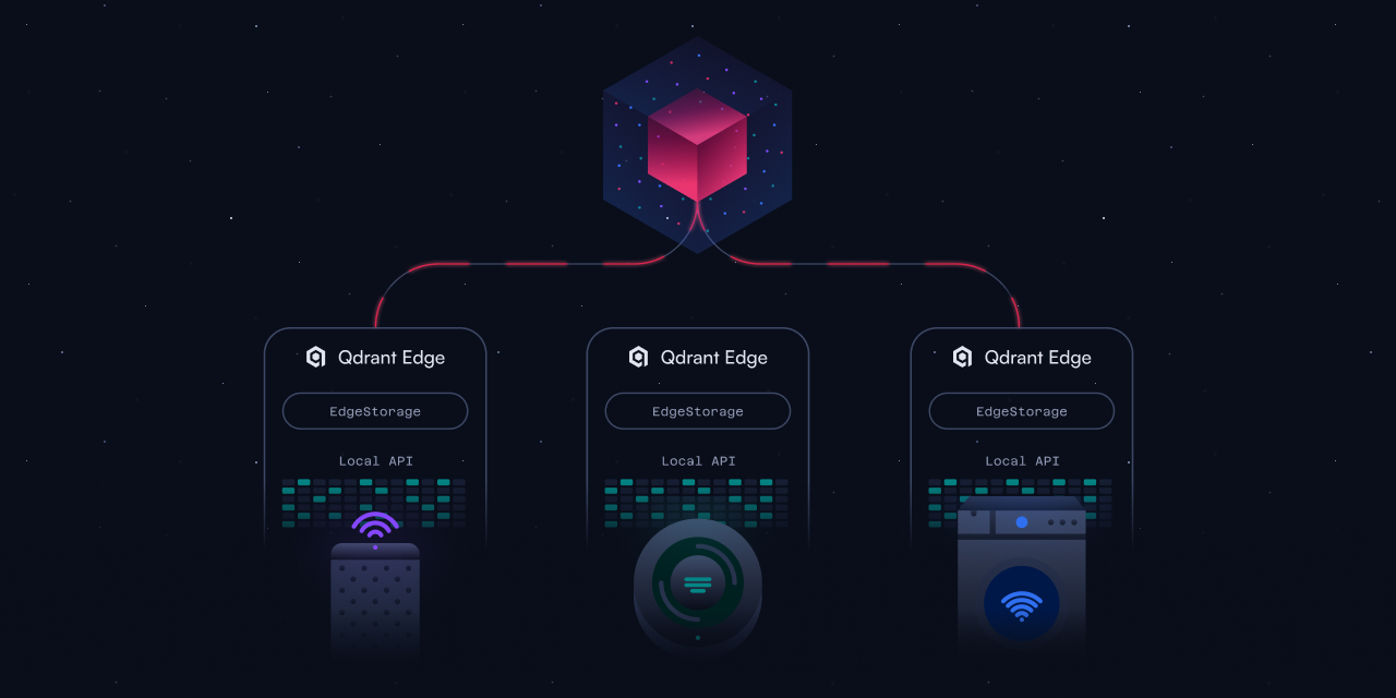 Qdrant Edge: Vector Search for Embedded AI