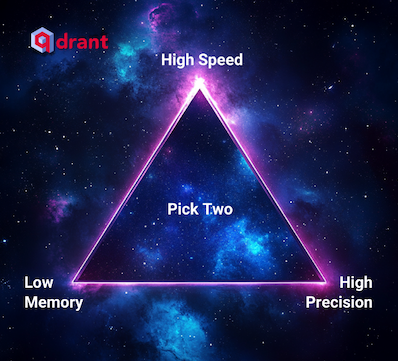 qdrant resource tradeoffs